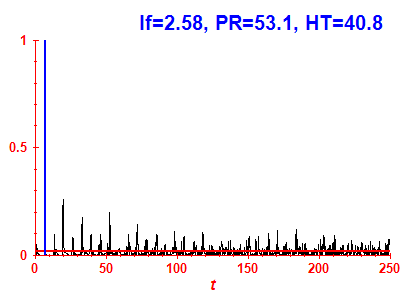 Survival probability
